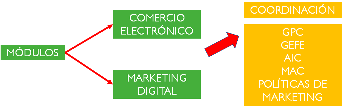 Relacin mdulos ciclo con CE